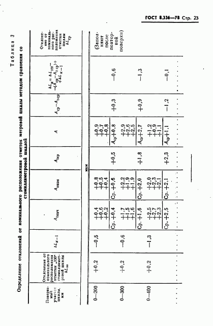 ГОСТ 8.336-78, страница 25