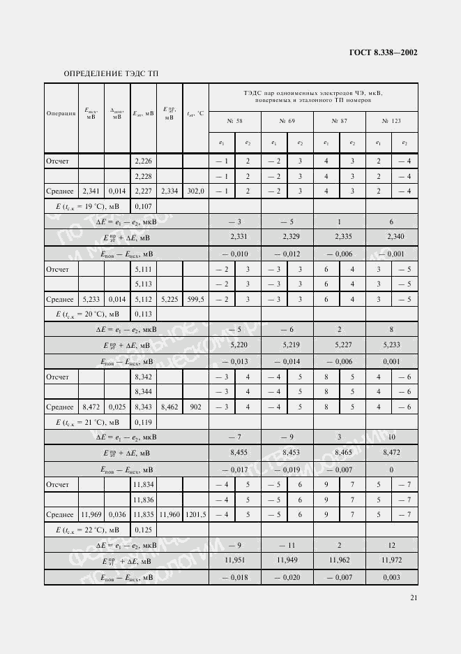 ГОСТ 8.338-2002, страница 24