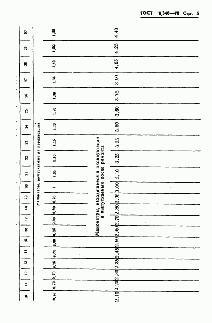 ГОСТ 8.340-78, страница 7