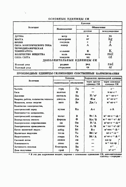 ГОСТ 8.341-79, страница 16