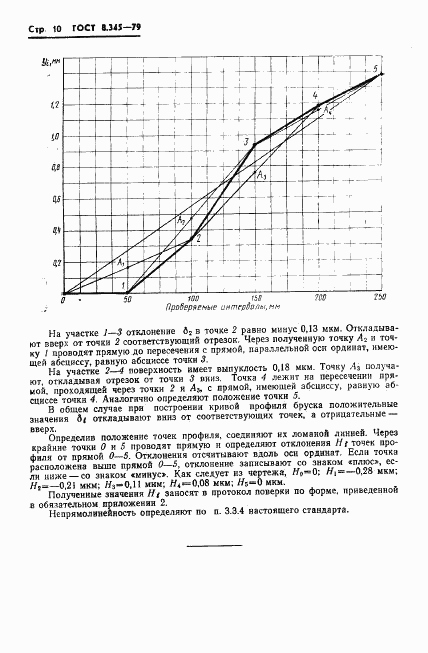 ГОСТ 8.345-79, страница 12