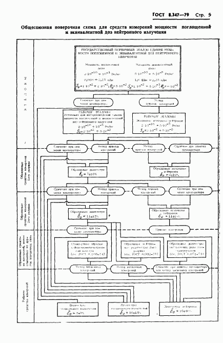 ГОСТ 8.347-79, страница 7