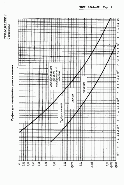 ГОСТ 8.361-79, страница 9