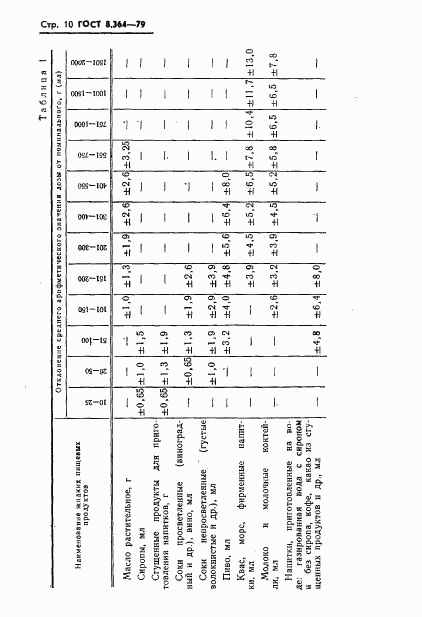 ГОСТ 8.364-79, страница 12