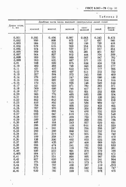 ГОСТ 8.367-79, страница 33