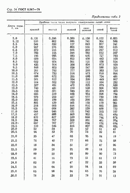 ГОСТ 8.367-79, страница 36