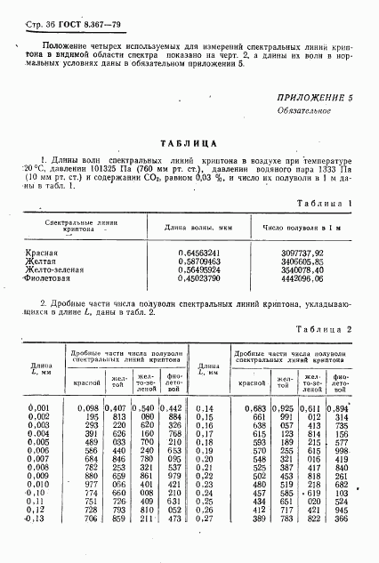 ГОСТ 8.367-79, страница 38