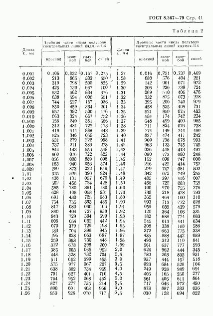 ГОСТ 8.367-79, страница 43