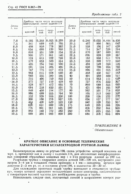 ГОСТ 8.367-79, страница 44