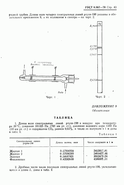 ГОСТ 8.367-79, страница 45