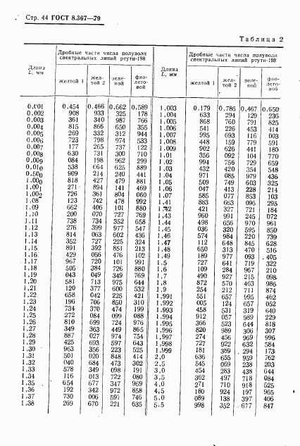 ГОСТ 8.367-79, страница 46