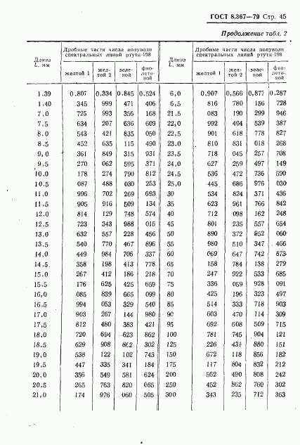 ГОСТ 8.367-79, страница 47