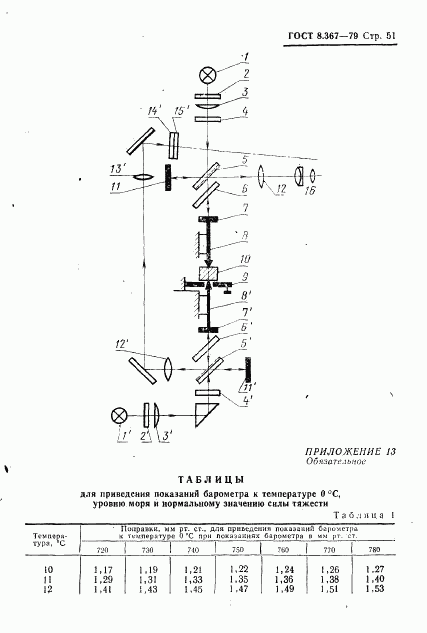 ГОСТ 8.367-79, страница 53