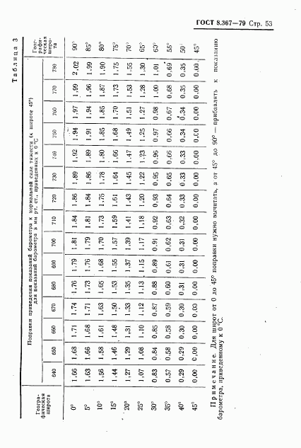 ГОСТ 8.367-79, страница 55