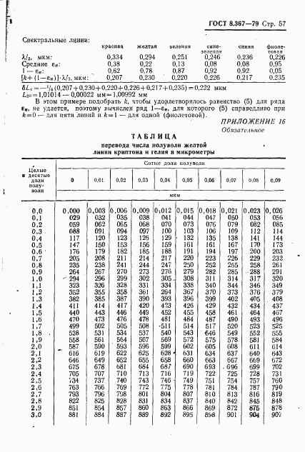 ГОСТ 8.367-79, страница 59