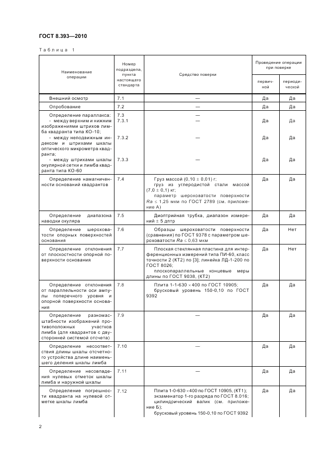 ГОСТ 8.393-2010, страница 6