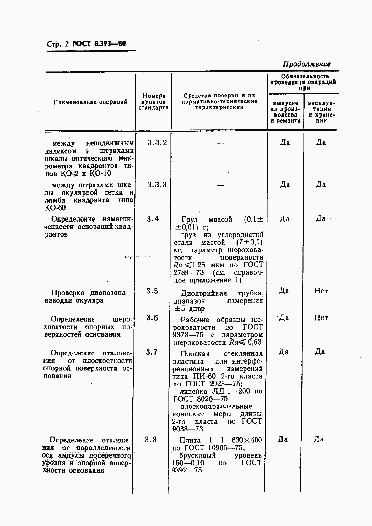 ГОСТ 8.393-80, страница 3