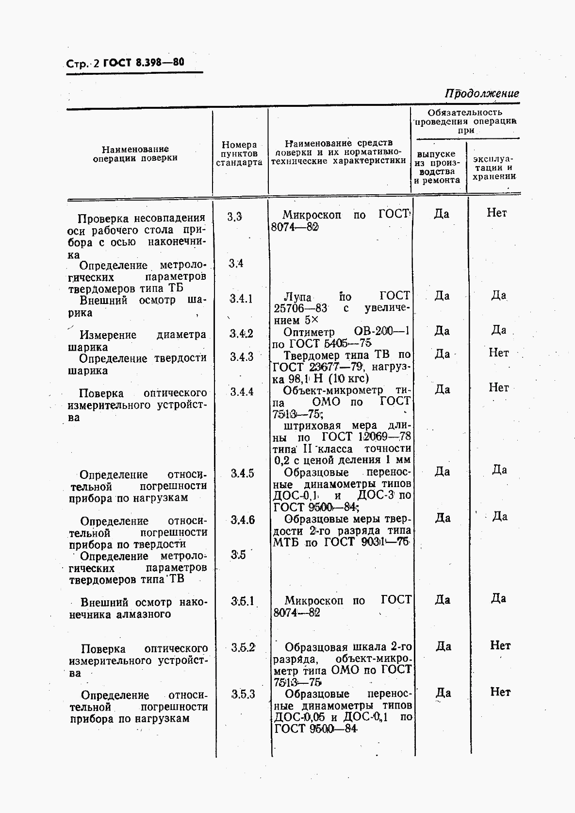 ГОСТ 8.398-80, страница 3