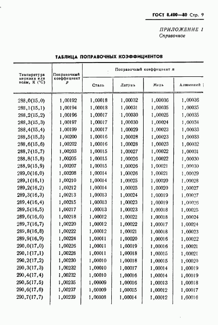 ГОСТ 8.400-80, страница 11