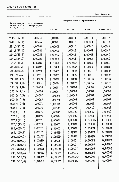 ГОСТ 8.400-80, страница 12