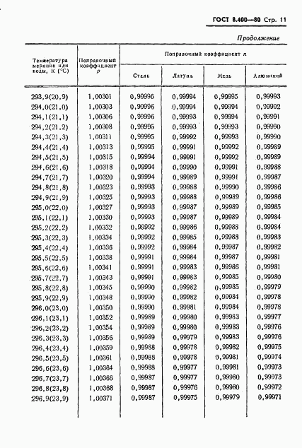 ГОСТ 8.400-80, страница 13