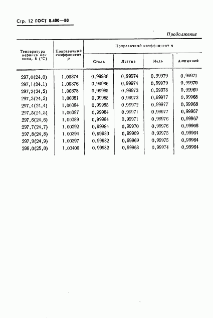 ГОСТ 8.400-80, страница 14