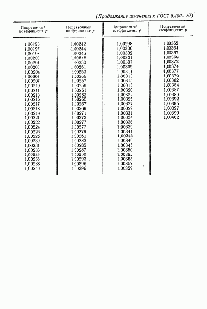 ГОСТ 8.400-80, страница 21