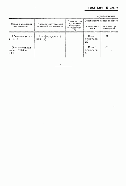 ГОСТ 8.401-80, страница 11