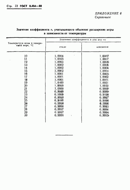 ГОСТ 8.404-80, страница 24