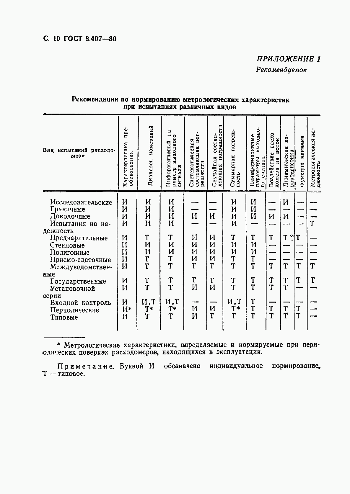 ГОСТ 8.407-80, страница 11