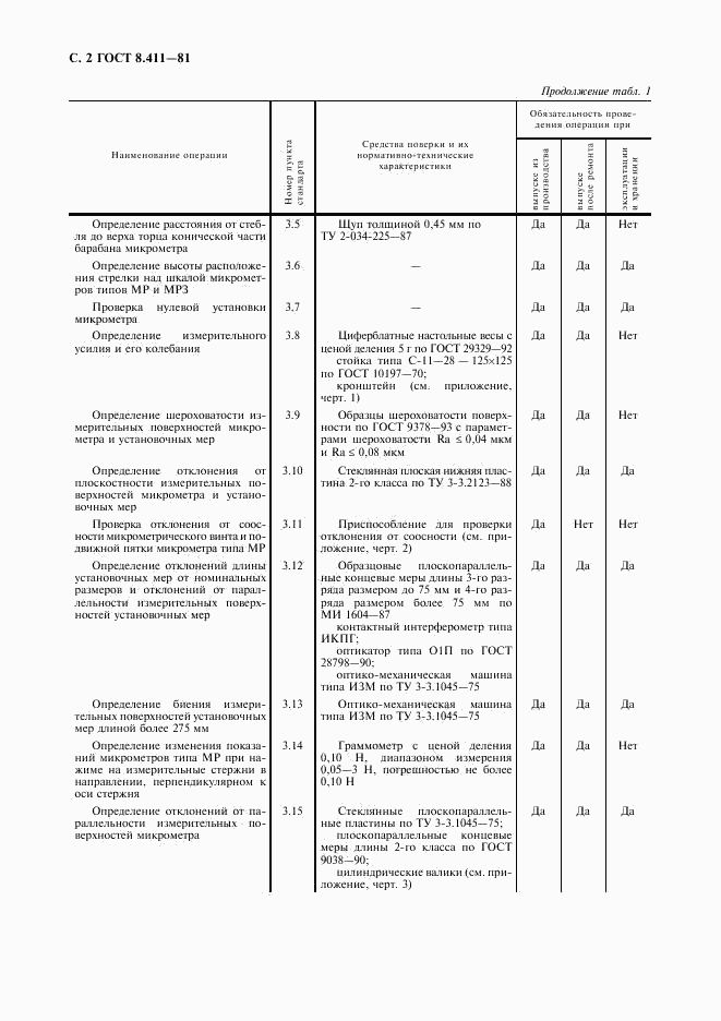 ГОСТ 8.411-81, страница 3