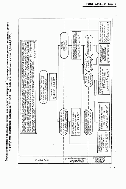 ГОСТ 8.413-81, страница 7