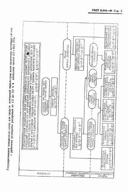 ГОСТ 8.414-81, страница 7