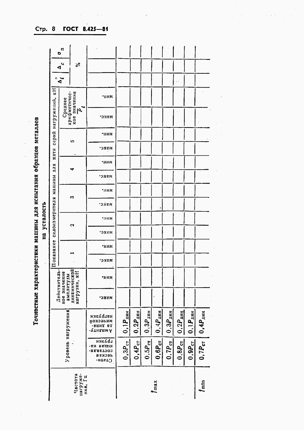 ГОСТ 8.425-81, страница 10