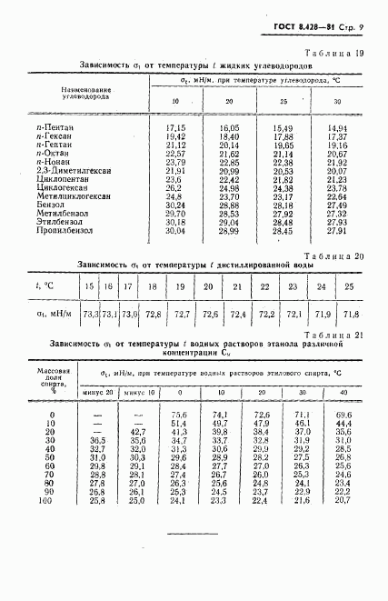 ГОСТ 8.428-81, страница 10