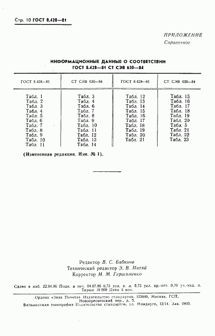 ГОСТ 8.428-81, страница 11