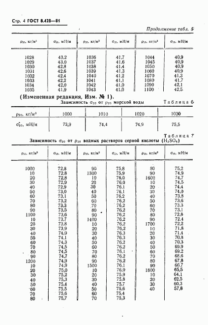 ГОСТ 8.428-81, страница 5