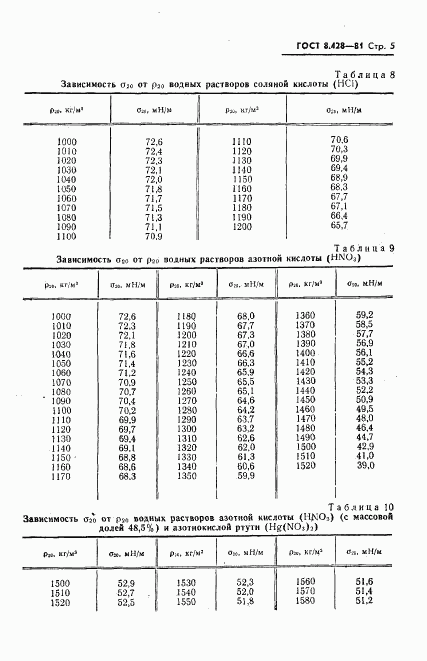 ГОСТ 8.428-81, страница 6