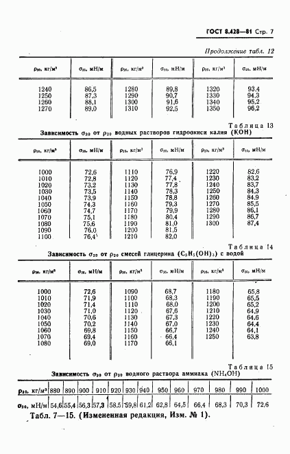 ГОСТ 8.428-81, страница 8