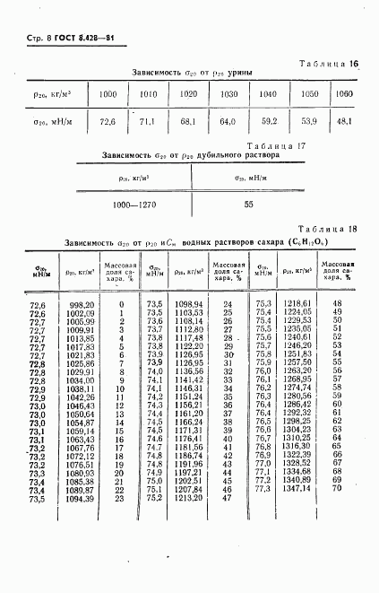 ГОСТ 8.428-81, страница 9