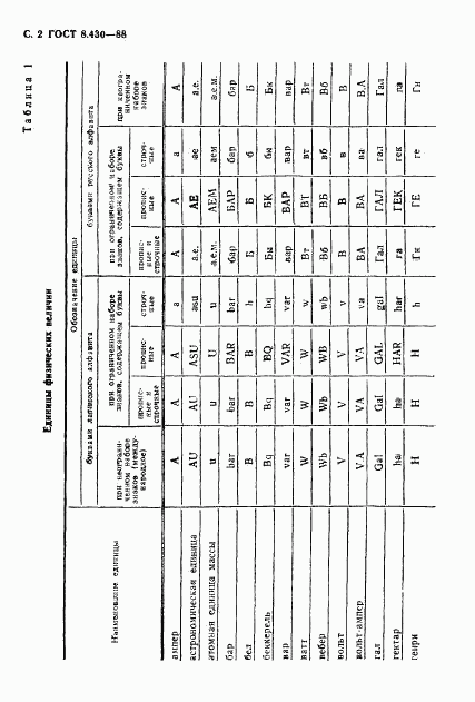 ГОСТ 8.430-88, страница 3