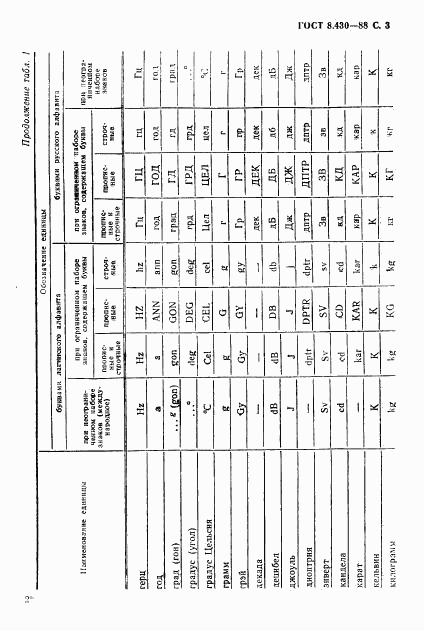 ГОСТ 8.430-88, страница 4