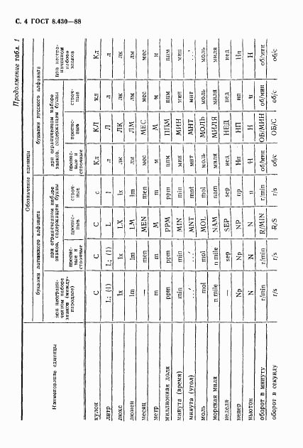 ГОСТ 8.430-88, страница 5