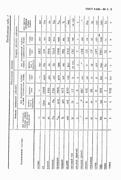 ГОСТ 8.430-88, страница 6