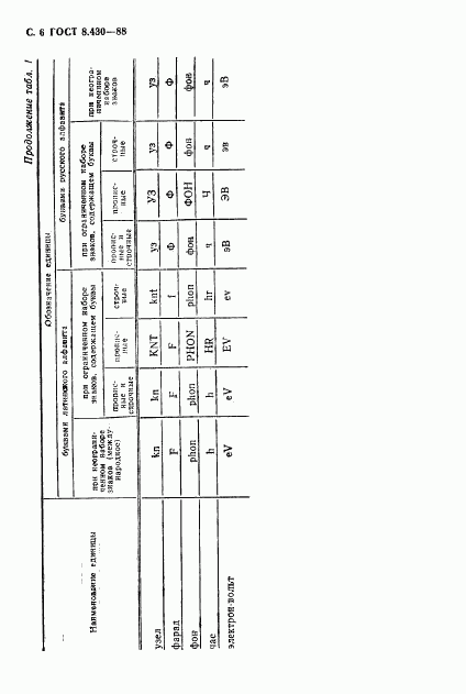 ГОСТ 8.430-88, страница 7