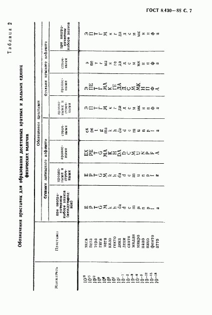 ГОСТ 8.430-88, страница 8