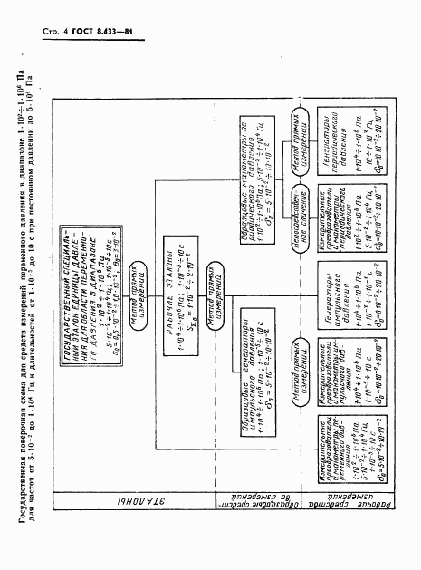 ГОСТ 8.433-81, страница 6