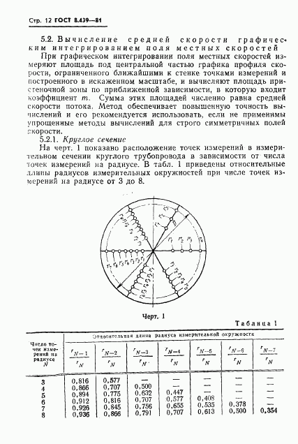 ГОСТ 8.439-81, страница 15