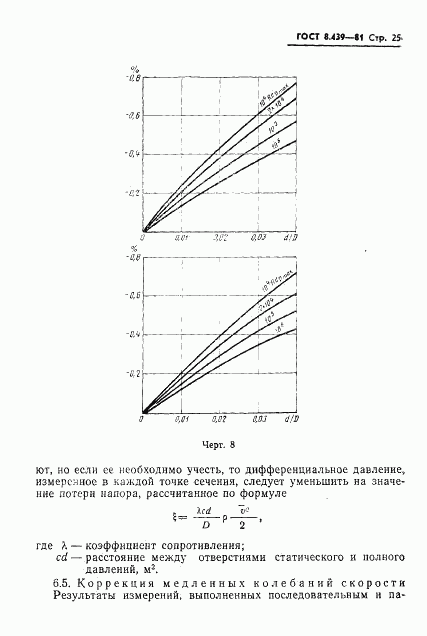 ГОСТ 8.439-81, страница 28