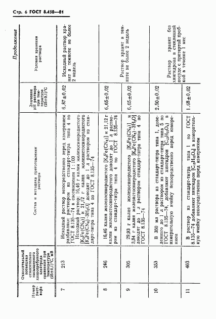 ГОСТ 8.450-81, страница 8